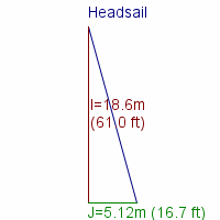 headsail specifications