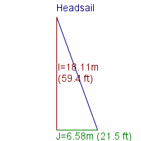 headsail specifications