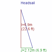 headsail specifications