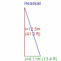 headsail specifications