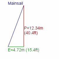 mainsail specifications