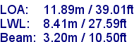 sail specifications