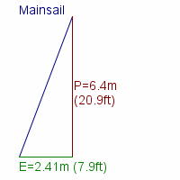 mainsail specifications