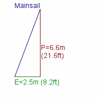 mainsail specifications