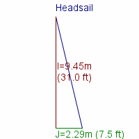 headsail specifications