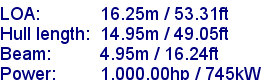 sail specifications