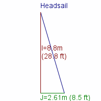 headsail specifications