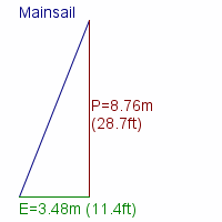 mainsail specifications