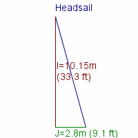 headsail specifications