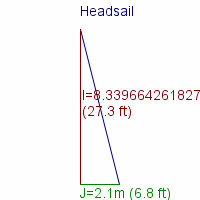 headsail specifications