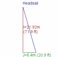 headsail specifications