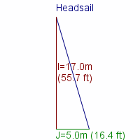 headsail specifications