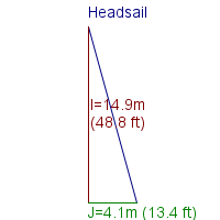 headsail specifications