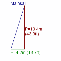 mainsail specifications