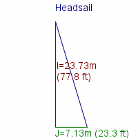 headsail specifications