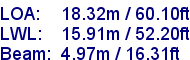 sail specifications