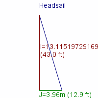 headsail specifications