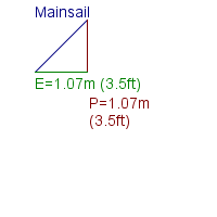 mainsail specifications