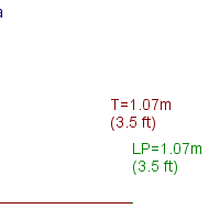 genoa specifications