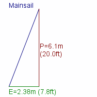 mainsail specifications