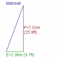 mainsail specifications