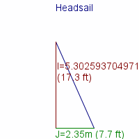 headsail specifications