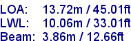 sail specifications