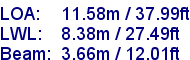 sail specifications