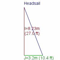 headsail specifications