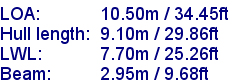 sail specifications