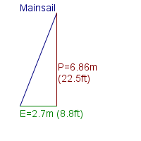 mainsail specifications