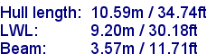 sail specifications