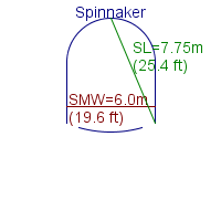 spinnaker specifications