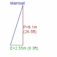 mainsail specifications