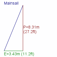 mainsail specifications