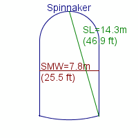 spinnaker specifications