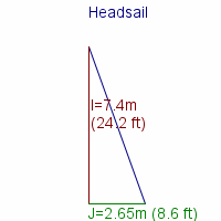 headsail specifications