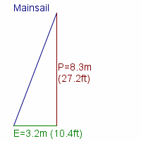 mainsail specifications