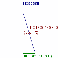 headsail specifications