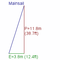 mainsail specifications