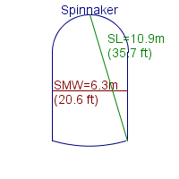 spinnaker specifications