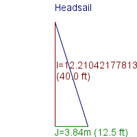 headsail specifications