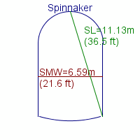 spinnaker specifications