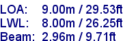 sail specifications