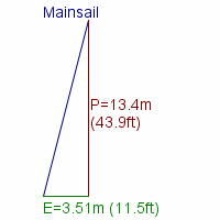 mainsail specifications