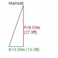 mainsail specifications