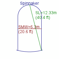 spinnaker specifications