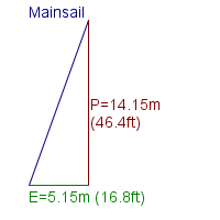 mainsail specifications