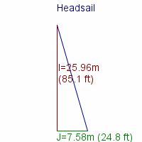 headsail specifications