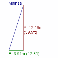 mainsail specifications